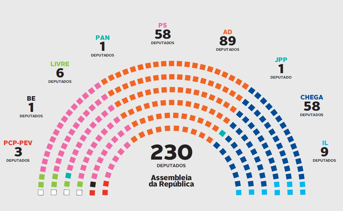 Deputados Eleitos Ar