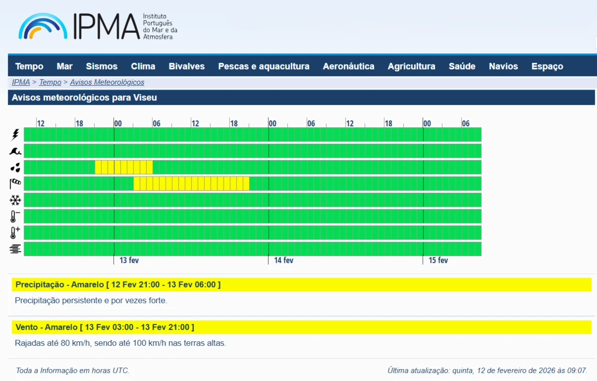 Ipma Previsao