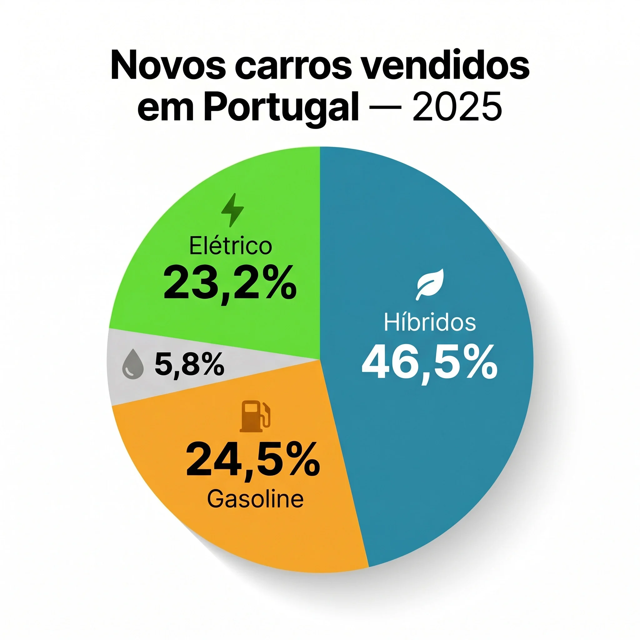 Diagrama Artigo